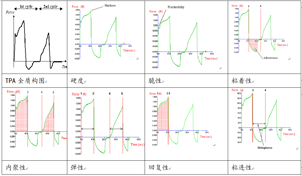 物性測(cè)試儀