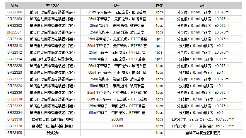 德國普蘭德玻璃自動(dòng)回零滴定裝置(棕色)BR223381.png