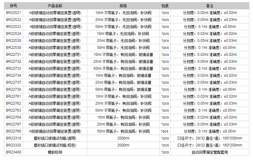 德國普蘭德A級玻璃自動回零滴定裝置(透明)BR225211.png