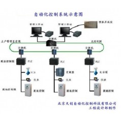 綜合自動化控制，暖通自動化控制，自動化控制柜報價