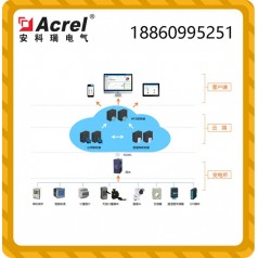 Acrel-Cloud1000變電所運(yùn)維云平臺 企業(yè)電力運(yùn)維
