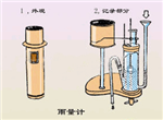 虹吸式雨量計(jì) ，雨量計(jì)