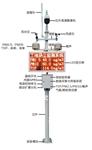 商混站揚(yáng)塵監(jiān)測 、道路施工揚(yáng)塵噪音監(jiān)測，超標(biāo)短xin提醒功能